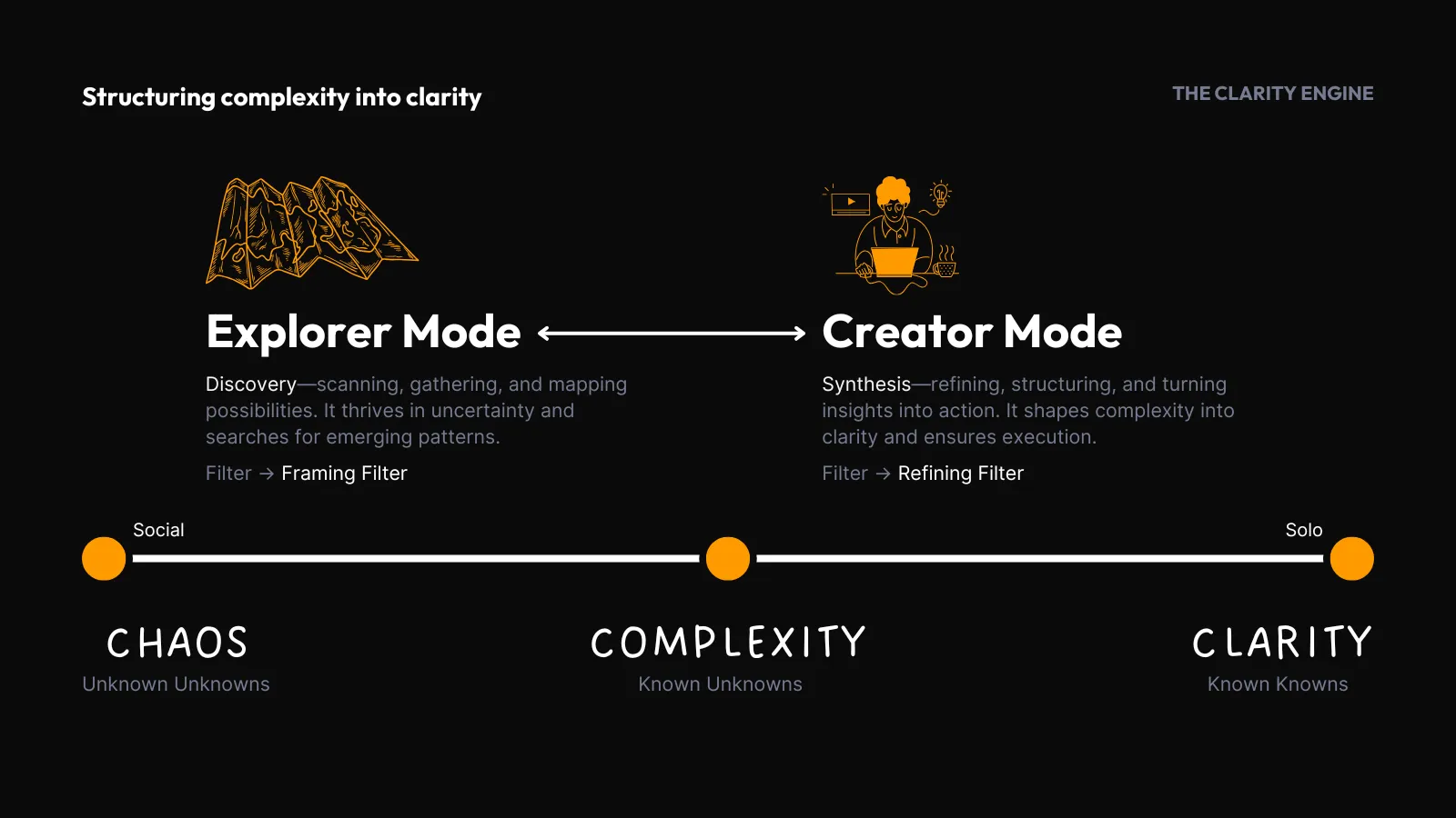 The Clarity Engine