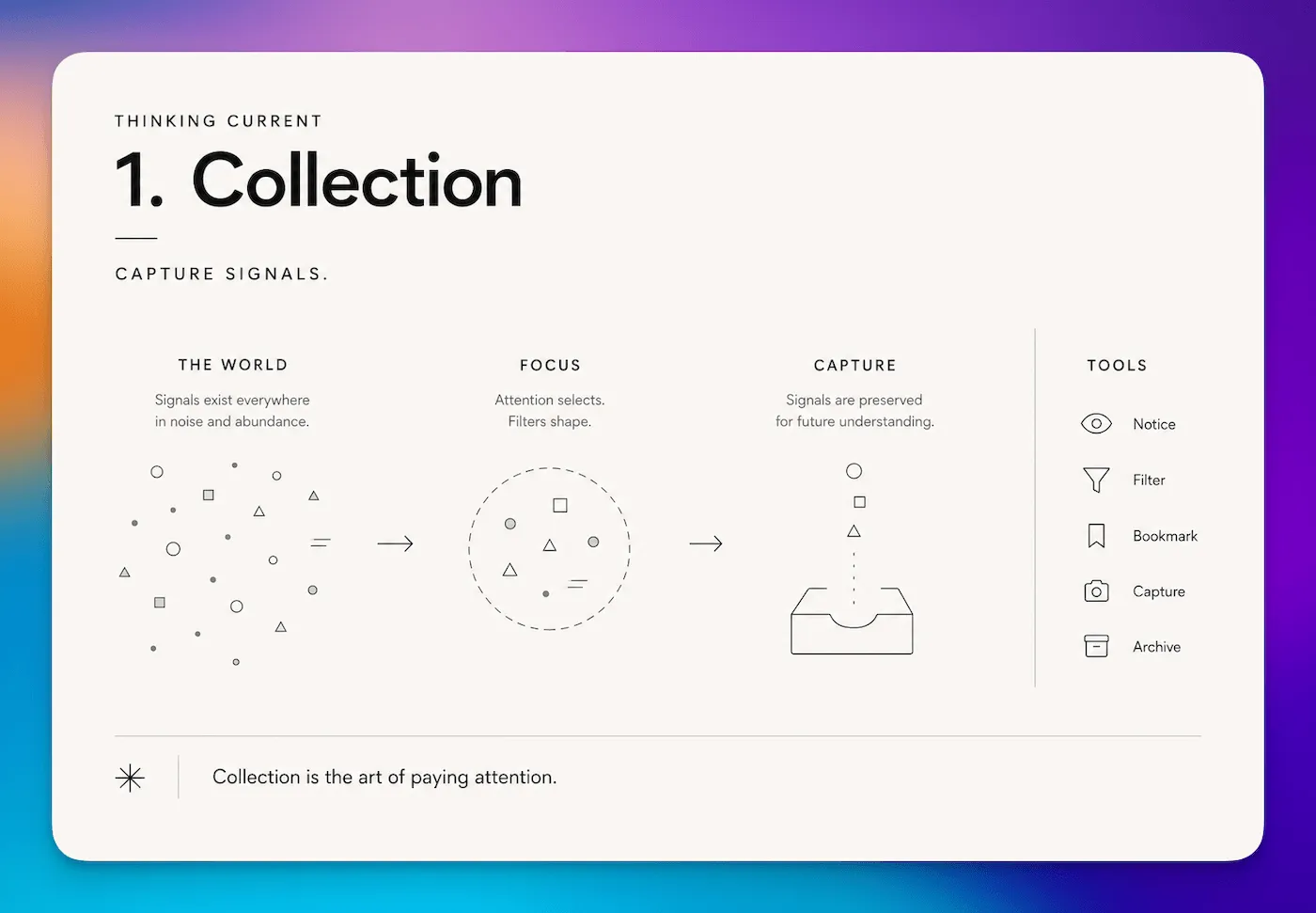 Thinking Current - Collection