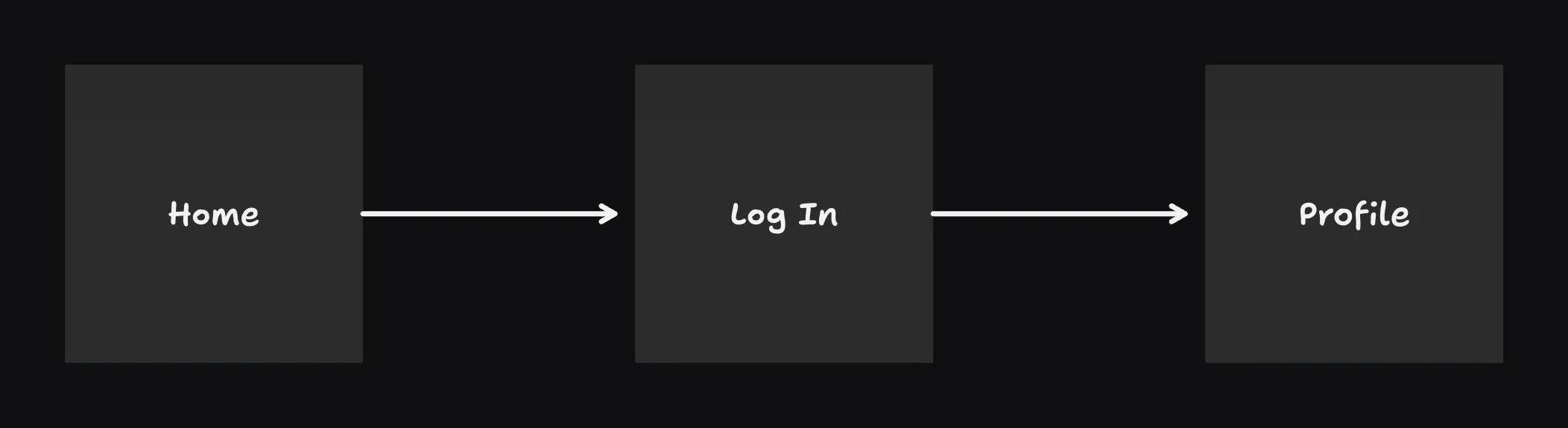 Sequences