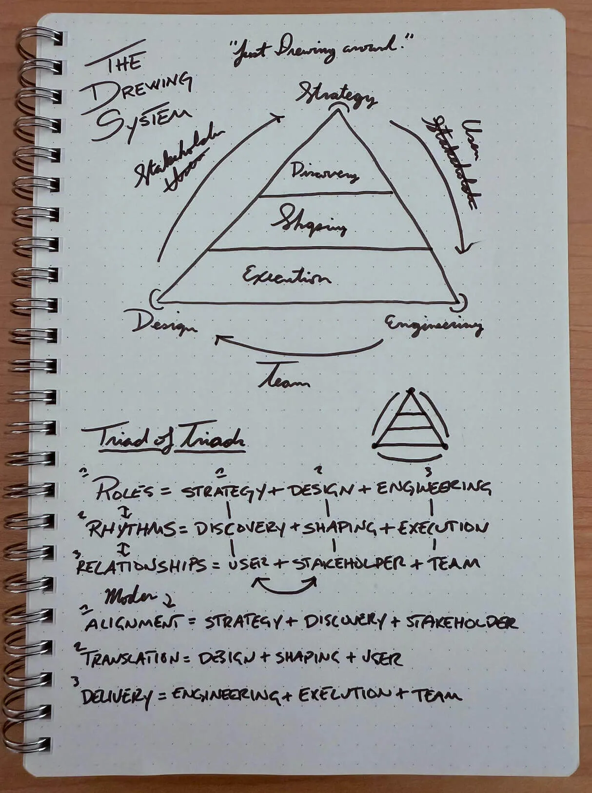 “The Drewing System” Sketch